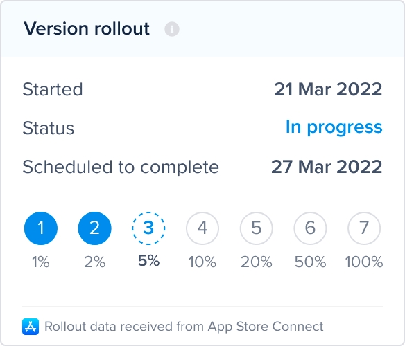 Member and Viewer Roles