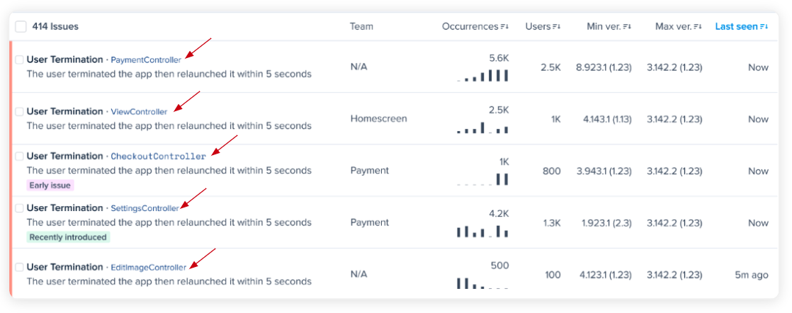 User Terminations grouped occurrences grouped together