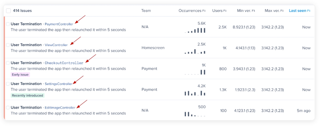 User Terminations grouped occurrences grouped together
