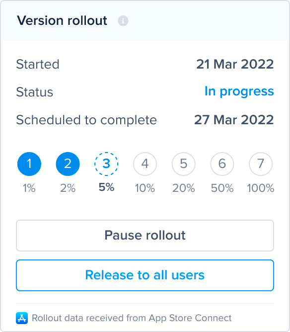 Admin and Owner Roles